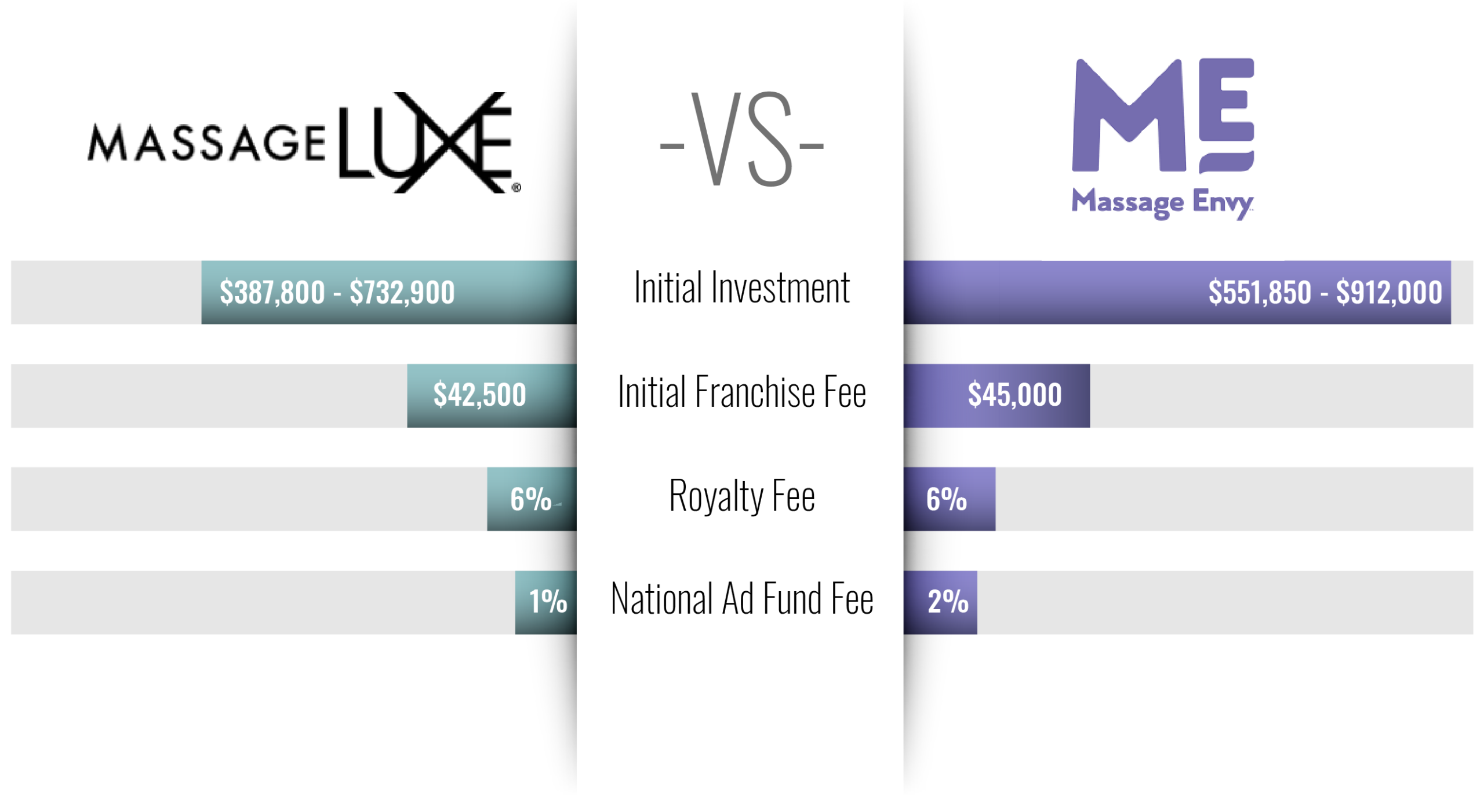 MassageLuXe VS massage Envy