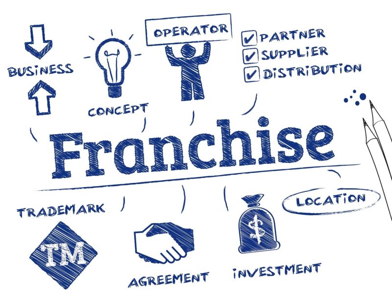 Franchise Opportunities