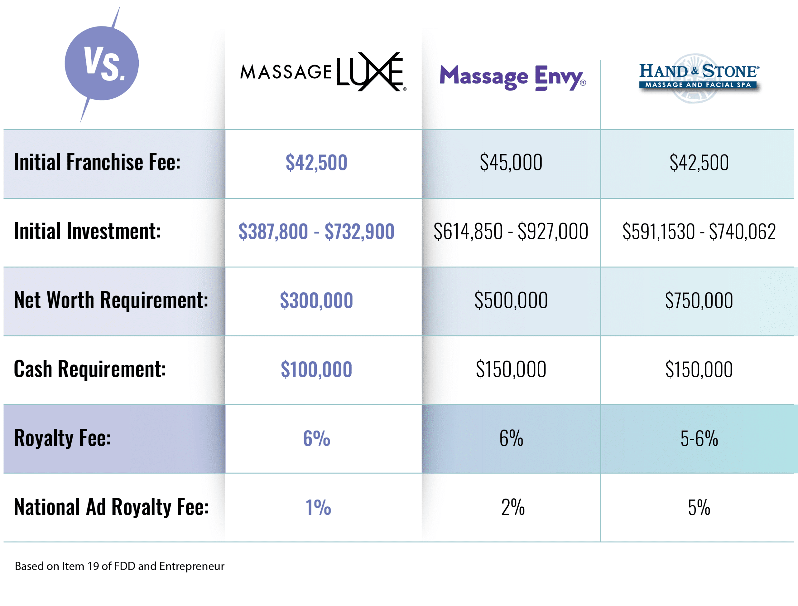 Hand and Stone Franchise vs. MassageLuXe: Comparing Luxury Spa